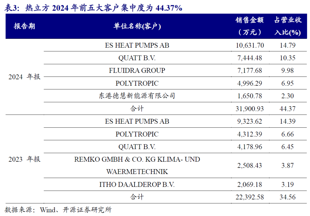 【开源掘金新三板】新质生产力“小巨人”出海，关注全球主流车企零部件磐吉奥与空气源热泵热立方--No.15