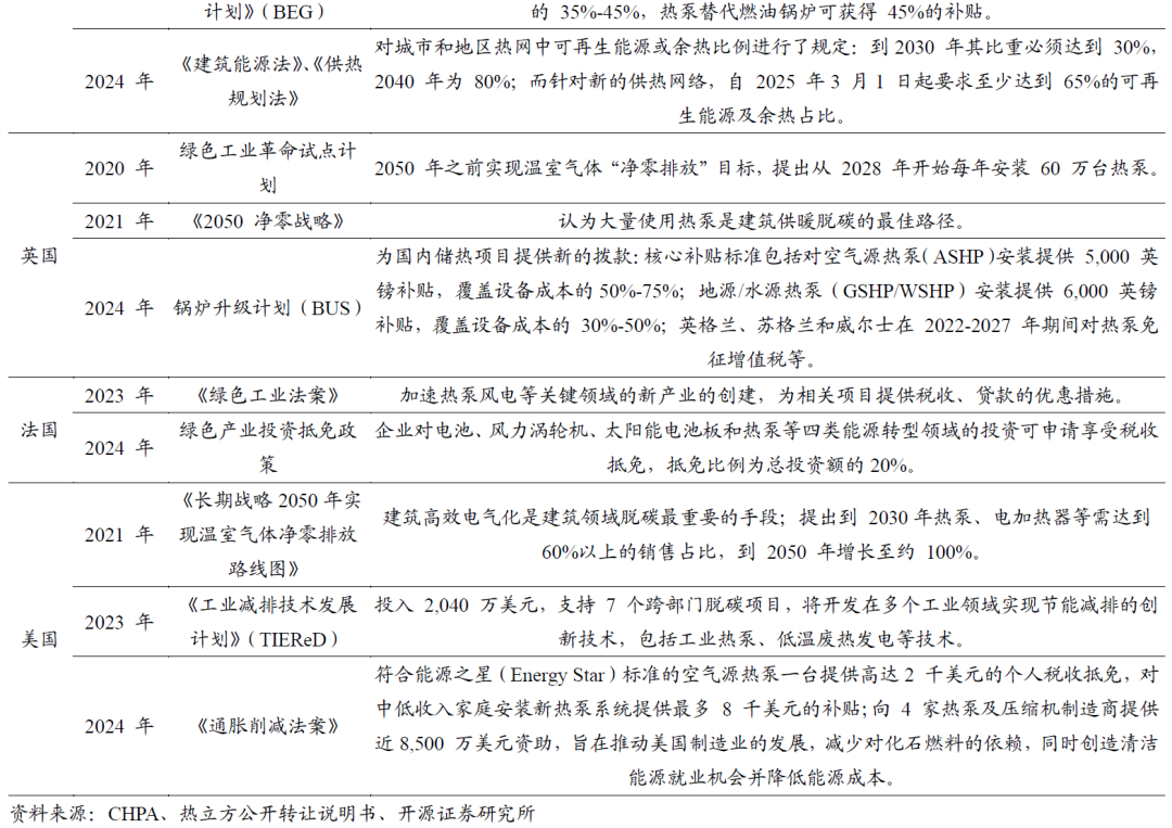 【开源掘金新三板】新质生产力“小巨人”出海，关注全球主流车企零部件磐吉奥与空气源热泵热立方--No.15