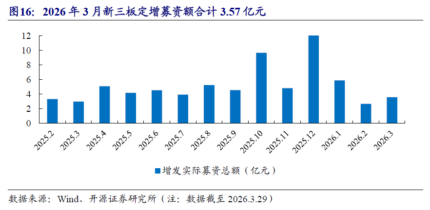 【开源掘金新三板】新质生产力“小巨人”出海，关注全球主流车企零部件磐吉奥与空气源热泵热立方--No.15
