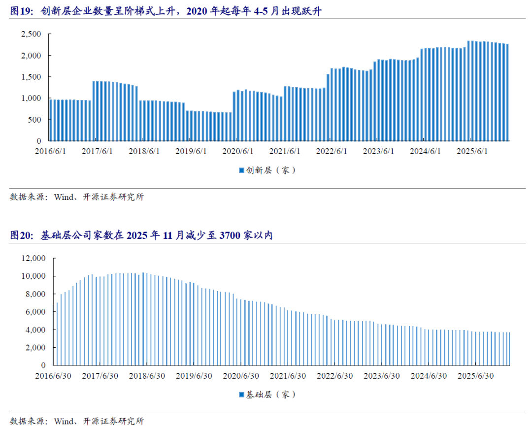【开源掘金新三板】新质生产力“小巨人”出海，关注全球主流车企零部件磐吉奥与空气源热泵热立方--No.15