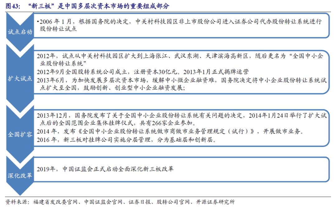 【开源掘金新三板】新质生产力“小巨人”出海，关注全球主流车企零部件磐吉奥与空气源热泵热立方--No.15