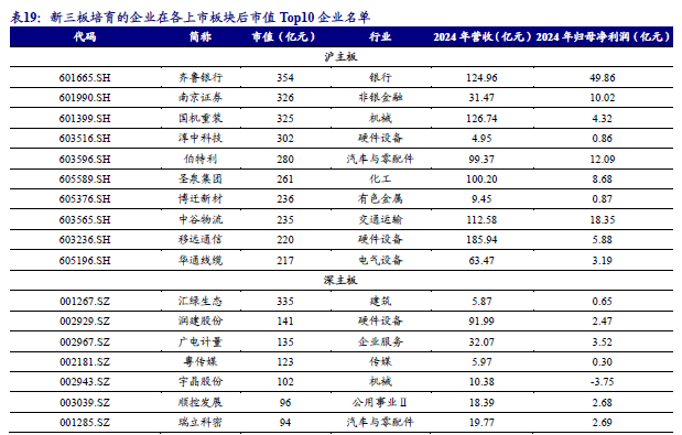 【开源掘金新三板】新质生产力“小巨人”出海，关注全球主流车企零部件磐吉奥与空气源热泵热立方--No.15