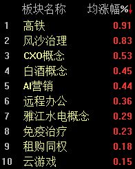 A股冲高回落，沪指半日下跌0.38%