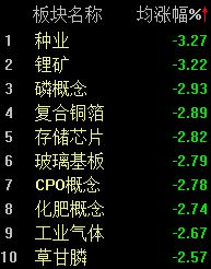 A股冲高回落，沪指半日下跌0.38%