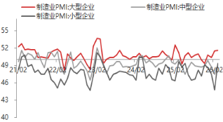 东海期货宏观数据观察：3月制造业PMI超预期回升，经济景气水平回升
