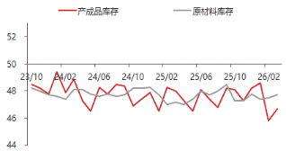 东海期货宏观数据观察：3月制造业PMI超预期回升，经济景气水平回升