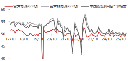 东海期货宏观数据观察：3月制造业PMI超预期回升，经济景气水平回升