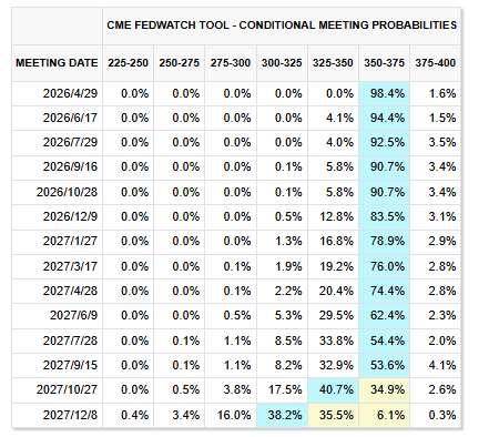 美伊战争“击碎”黄金牛市?瑞银:短期内还会涨 未来几年将下跌!