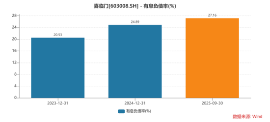 喜临门1亿资金遭内部人“划走”，9亿账户紧急冻结，上交所紧急下发监管函