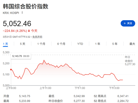 突发！跌入熊市！