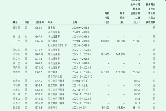 董事长言论惹质疑的招行：员工突破12万人，人均薪酬43万、降薪3.5%