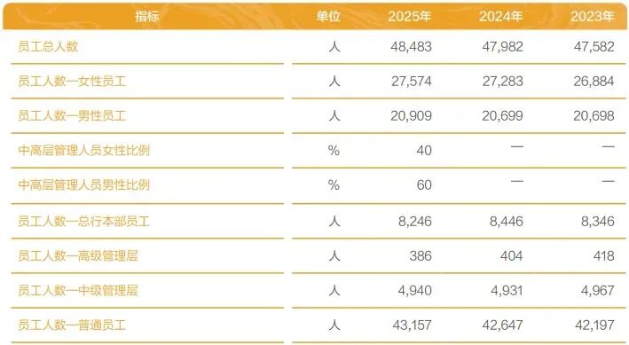 光大银行总分行人事调整 年报分行数据过山车？