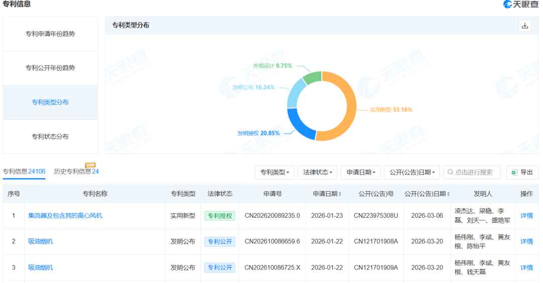 方太用机器人厨房“画了个饼”