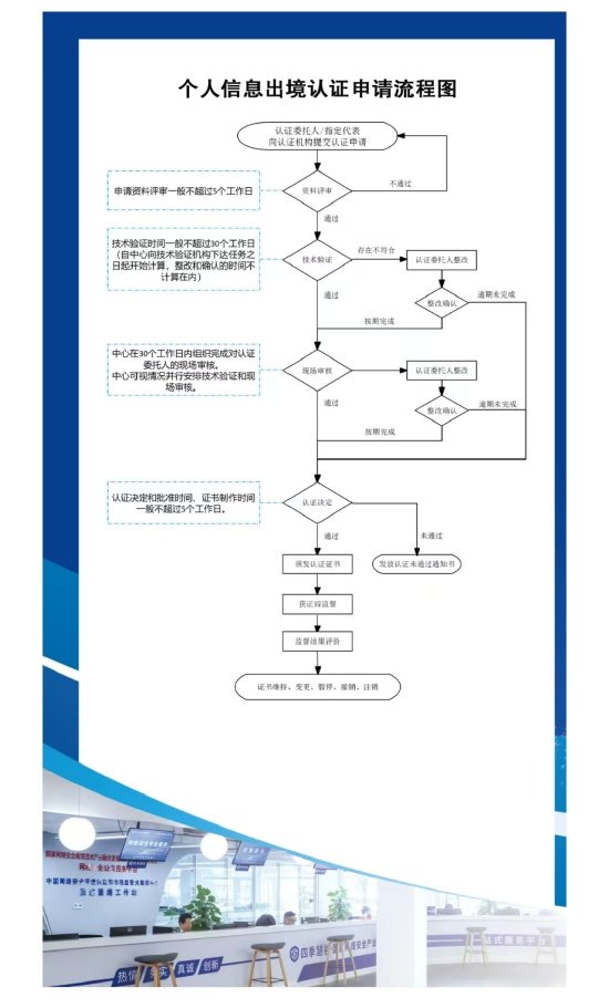 重磅发布！全国首个《北京市个人信息出境认证实施指引》请查收→