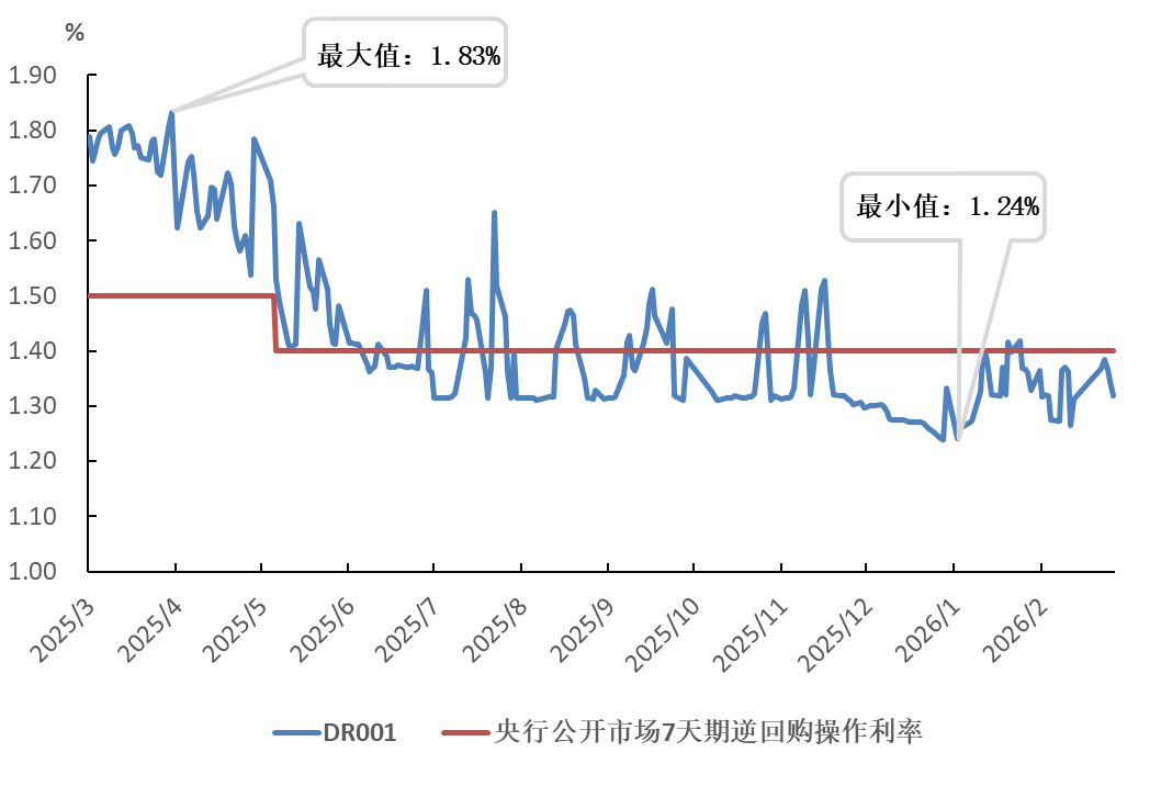 央行发布2026年2月金融市场运行情况