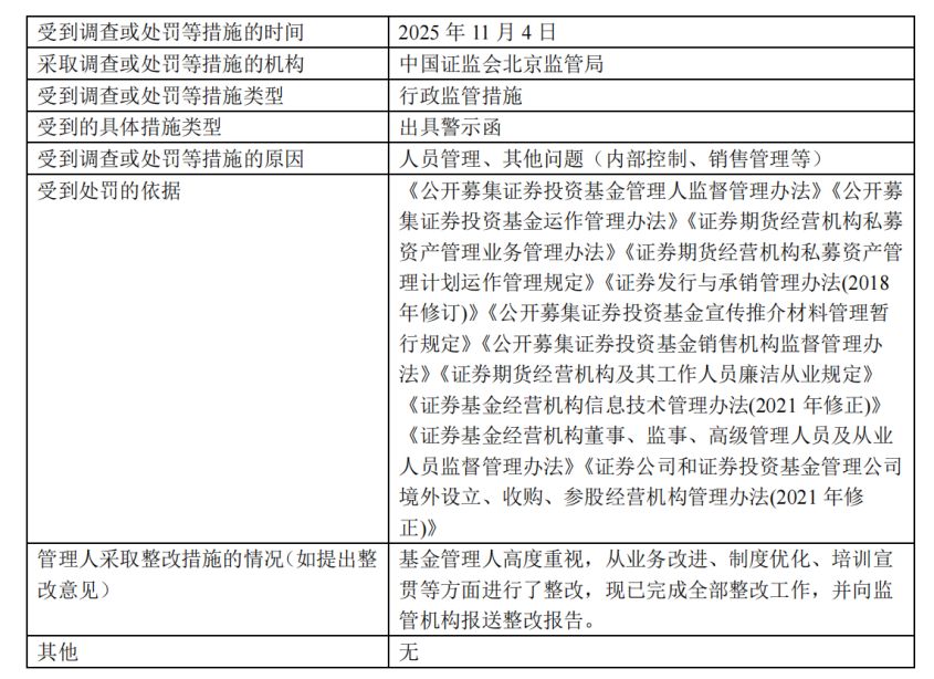 去年公募基金密集领“罚单”!19家公司涉六大违规