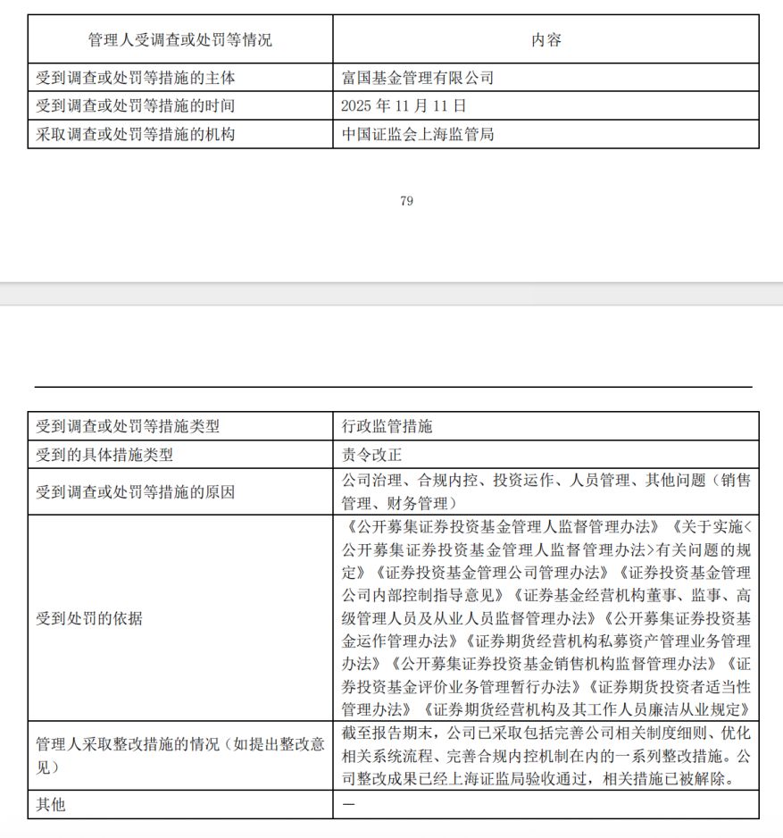 去年公募基金密集领“罚单”!19家公司涉六大违规
