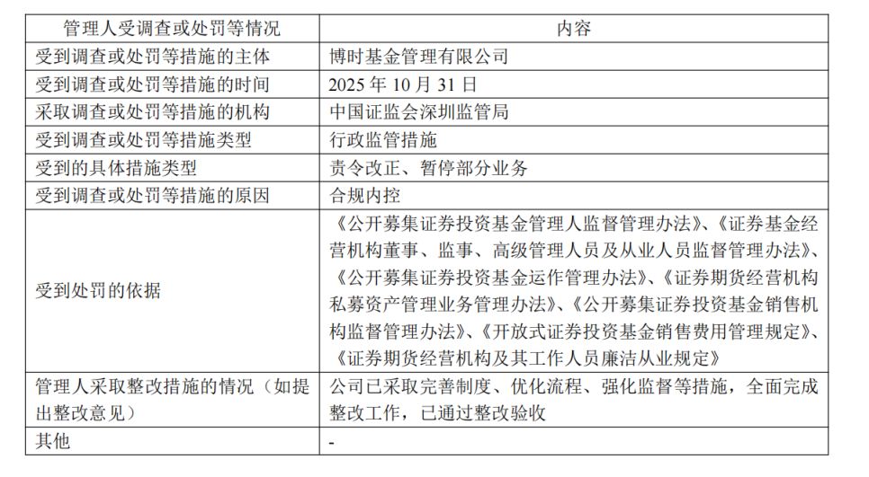 去年公募基金密集领“罚单”!19家公司涉六大违规