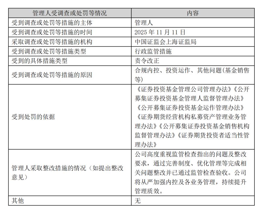 去年公募基金密集领“罚单”!19家公司涉六大违规