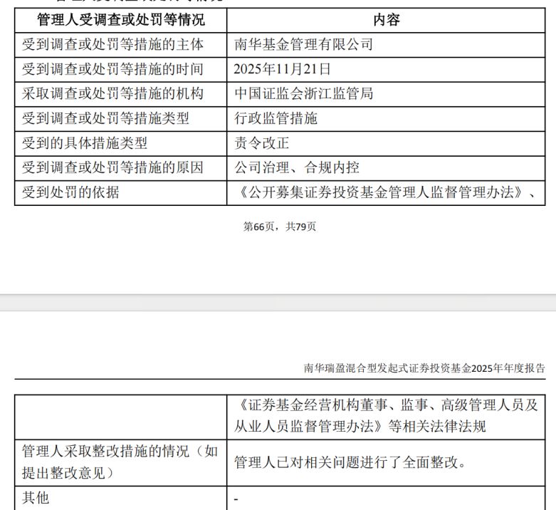 去年公募基金密集领“罚单”!19家公司涉六大违规