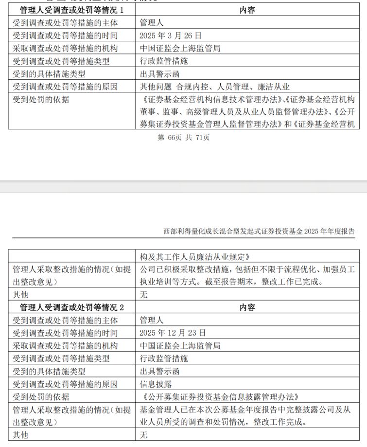 去年公募基金密集领“罚单”!19家公司涉六大违规