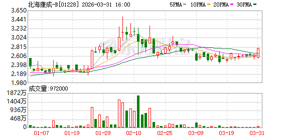 百洋医药投资企业北海康成2025年实现盈利