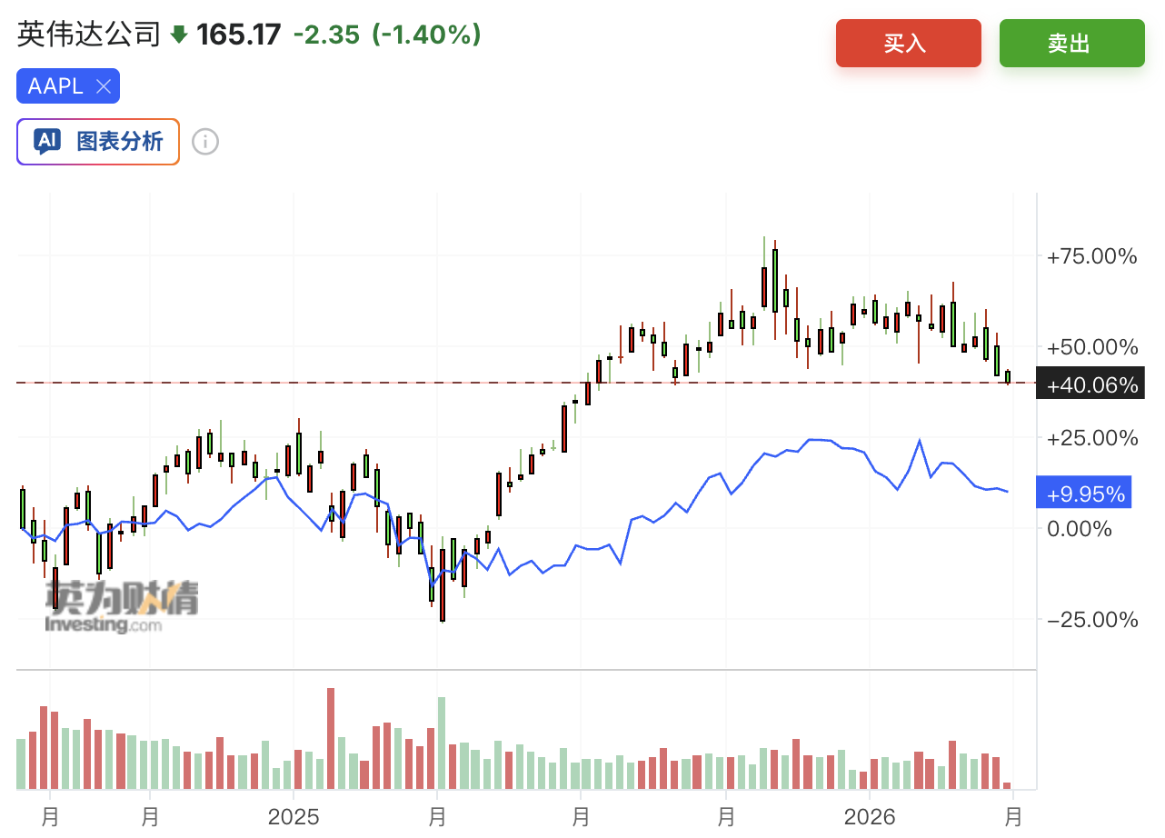 英伟达估值创七年新低:市场正在系统性低估AI最大赢家?