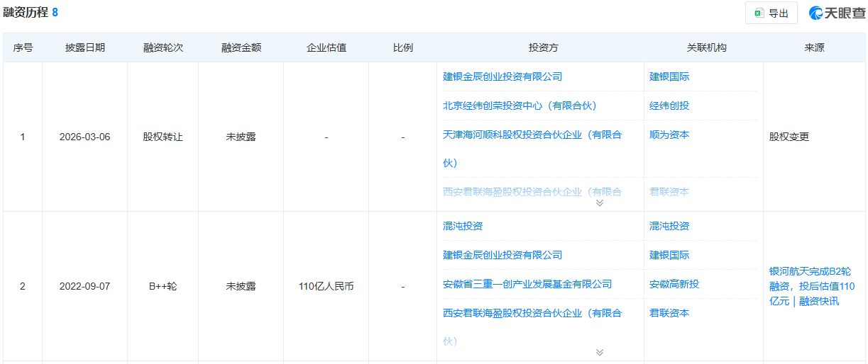 商业卫星独角兽银河航天启动IPO辅导,创始人兼董事长徐鸣合计控制近73%表决权