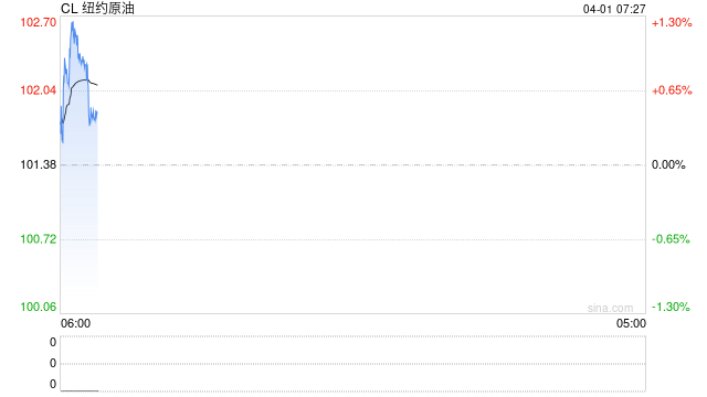 油价闪崩，伊朗总统称伊朗有结束战争意愿，苛刻条件下特朗普会妥协吗？