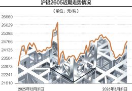 中东两大铝厂遇袭 全球约一成供应将受冲击？