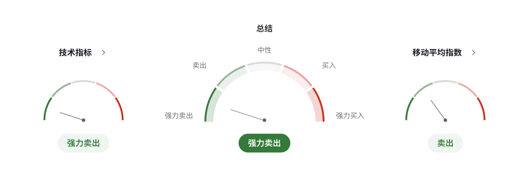 澳币AUDUSD进入高危区:澳洲家庭信心创50年新低,加息分裂、通胀飙升引爆市场恐慌