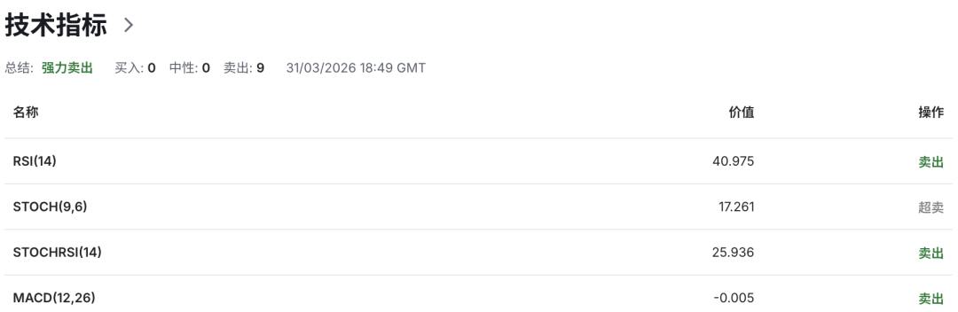 澳币AUDUSD进入高危区:澳洲家庭信心创50年新低,加息分裂、通胀飙升引爆市场恐慌