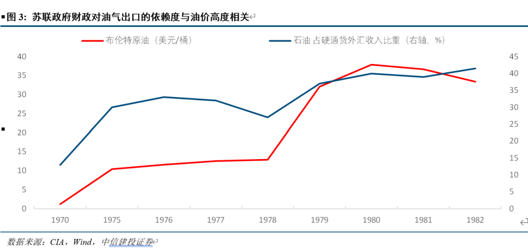 中信建投：原油加速世界“洗牌”