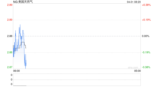 中东冲突,搅动全球LNG风云