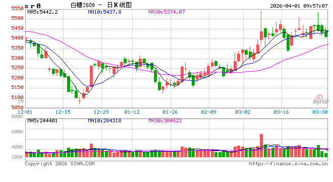 光大期货：4月1日软商品日报