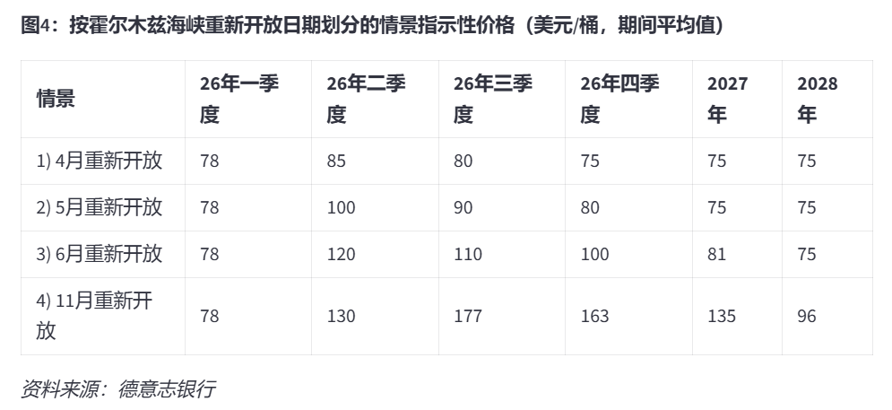 特朗普“撒手不管”霍尔木兹海峡，对油价意味着什么？
