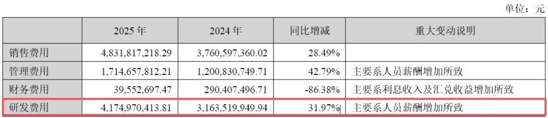 逆市大跌超10%!营收、净利润双双不及机构预期,光伏业务营收下滑7%!阳光电源靠储能“补位”?