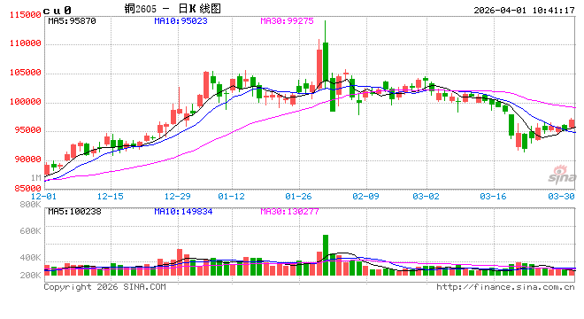 中信建投期货:4月1日工业品早报