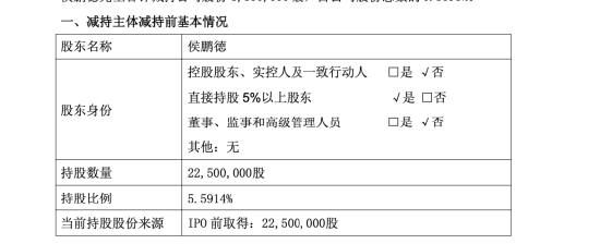 八年未减持终结，好太太侯鹏德套现2.74亿，总经理周亮、董秘李翔等多位高管减持 | 长三角资本局
