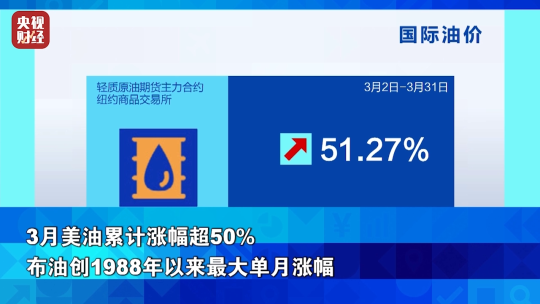 全线飙升！金价银价，暴涨