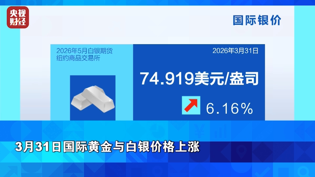 全线飙升！金价银价，暴涨