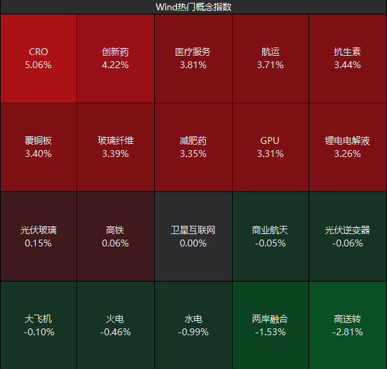 4连板、2连板！医药股，连续大爆发
