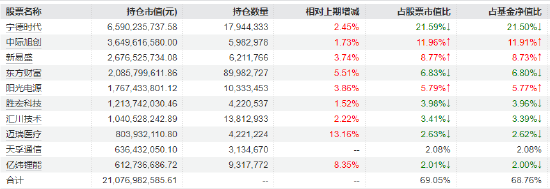 创业板50ETF华安（159949）涨1%半日成交6.26亿！基金经理：新旧动能转换趋势已形成