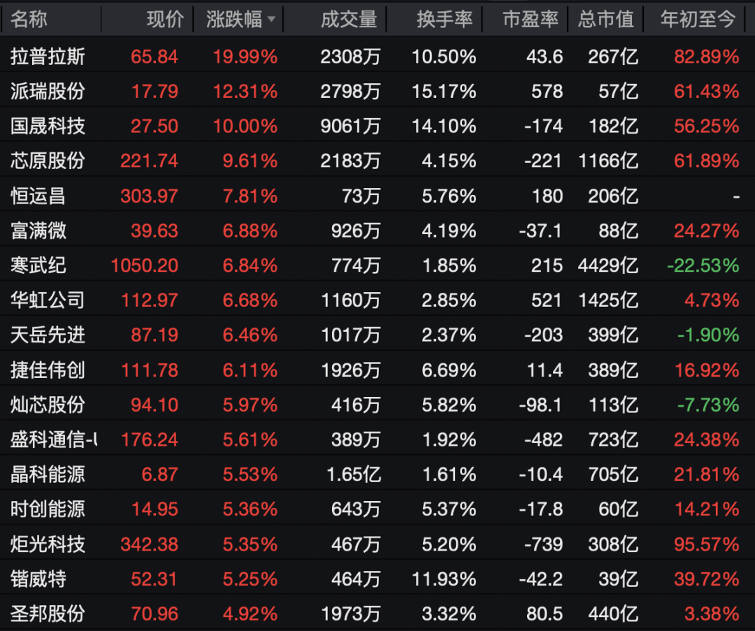 688726,突然涨停!