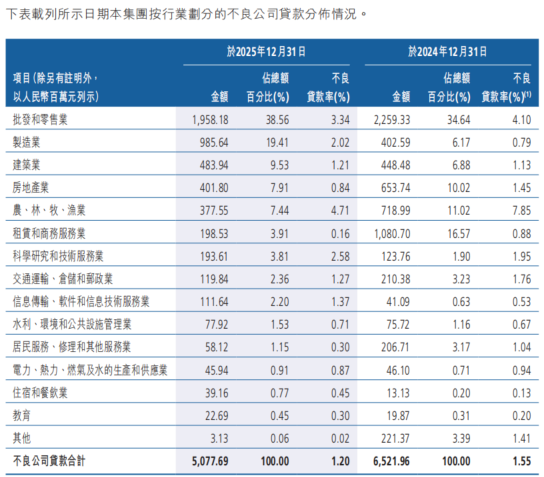 业绩拐点何时见？广州农商行业绩仍迎大考