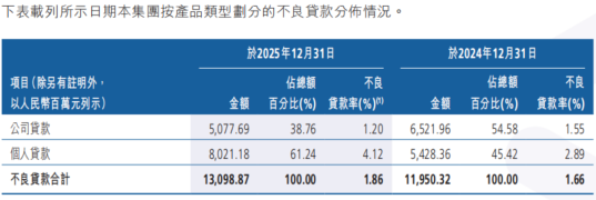 业绩拐点何时见？广州农商行业绩仍迎大考