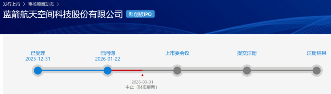 重磅商业航天巨头IPO，获受理！