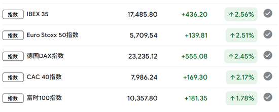 沸腾！史诗级暴涨