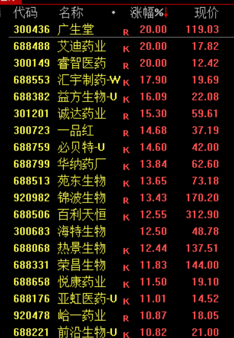 沸腾！史诗级暴涨