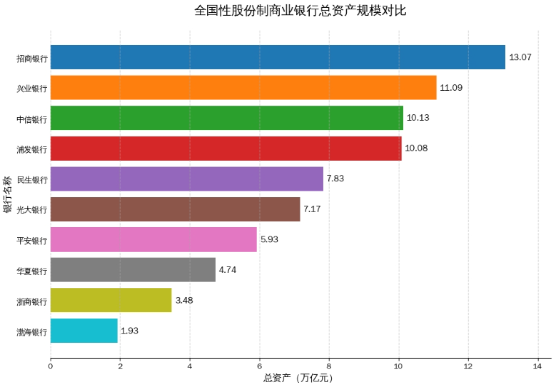 10家上市股份行交出2025年“答卷”，招商银行净利润过千亿元→